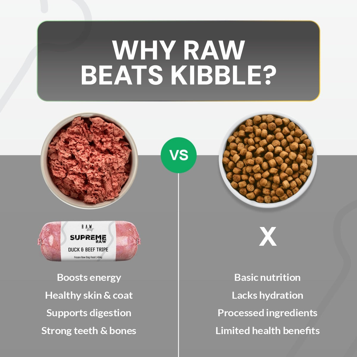 Supreme Chicken Complete 454g 80/10/10 BARF – Raw Direct